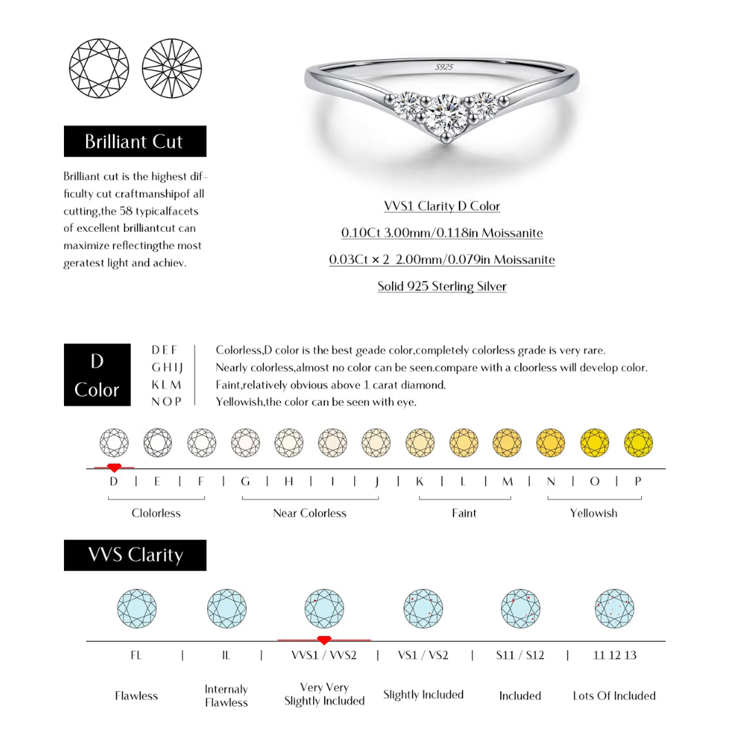 anillo de bodas, anillo de moissanita, joyería de boda, anillo de plata 925, anillo elegante, moissanita color D, regalo para mujeres, joyería fina, anillo minimalista

